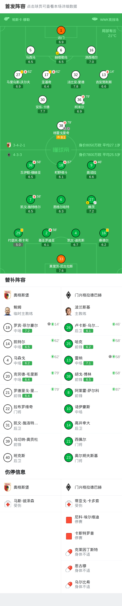 pg电子游戏免费-奥格斯堡3-1门兴格拉德巴赫，格雷戈里奇两球，罗宾-菲尔豪尔破门